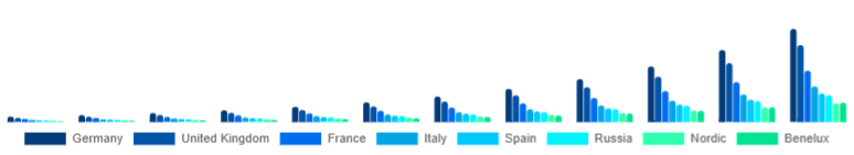 Europe Language Learning Games Market Country 2025-2033
