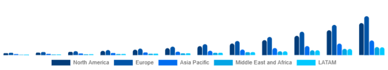 Global Language Learning Games Market Region 2025-2033