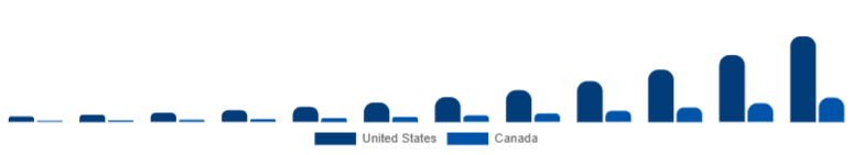 North America Language Learning Games Market Country 2025-2033