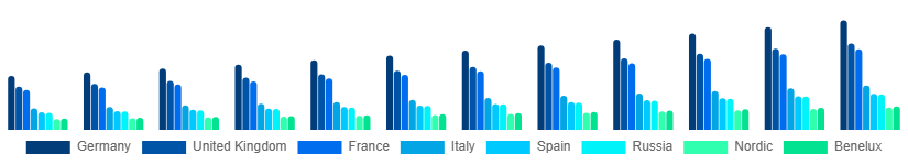 Europe Language Services Market Country 2025-2033