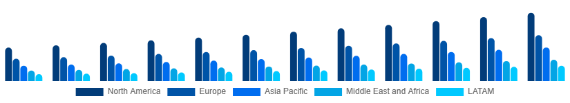 Global Language Services Market Region 2025-2033
