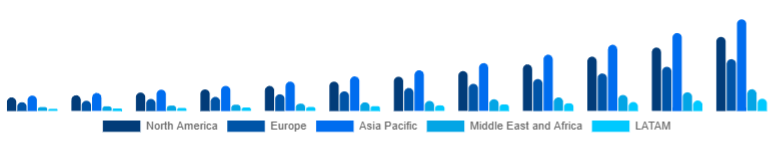 Global Laser Hair Removal Device Market Region 2025-2033