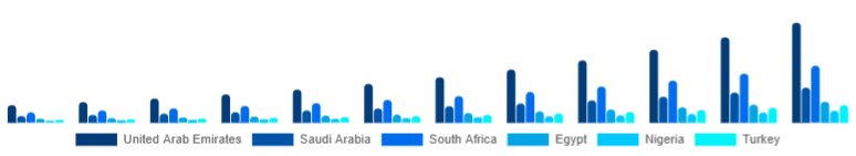 Middle East And Africa Laser Hair Removal Device Market Country 2025-2033