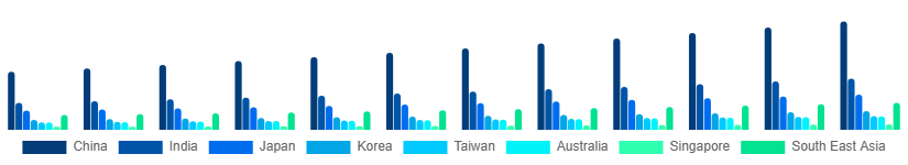 Asia Pacific Laser Printing Market Country 2025-2033