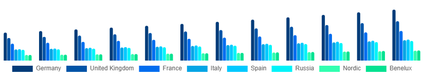 Europe Laser Printing Market Country 2025-2033