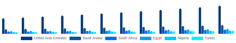 Middle East And Africa Laser Printing Market Country 2025-2033