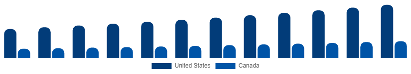 North America Laser Printing Market Country 2025-2033