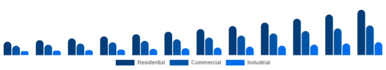 LATAM Air Quality Monitoring System Market End-use 2025-2033