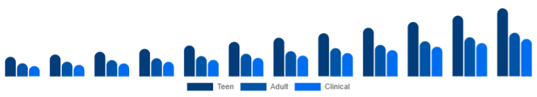 LATAM Anti-Acne Dermal Patch Market Target 2025-2033