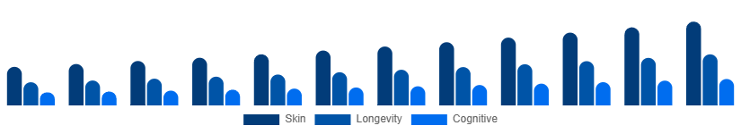 LATAM Anti-aging Supplements Market Benefit 2025-2033