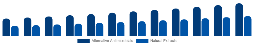 LATAM Antibacterial Soap Market Active Ingredient 2025-2033