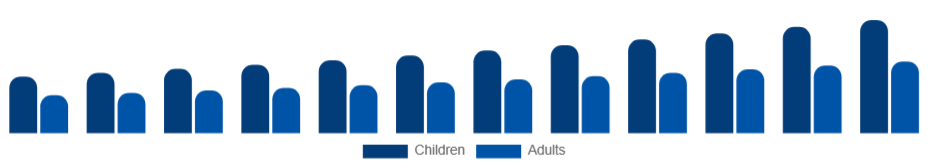 LATAM Art and Crafts Market End User 2025-2033