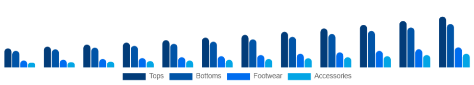 LATAM Athleisure Market Product 2025-2033