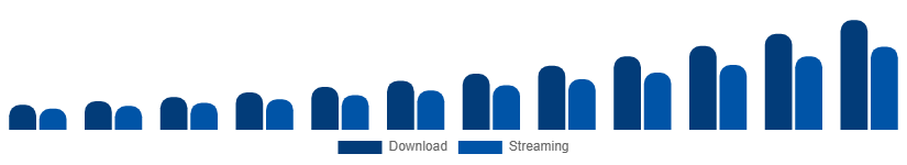 LATAM Audiobooks Market Format 2025-2033