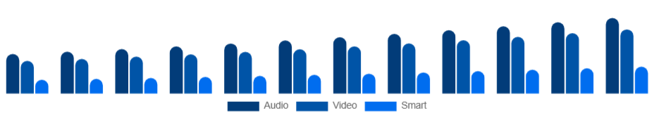 LATAM Baby Monitor Market Product 2025-2033