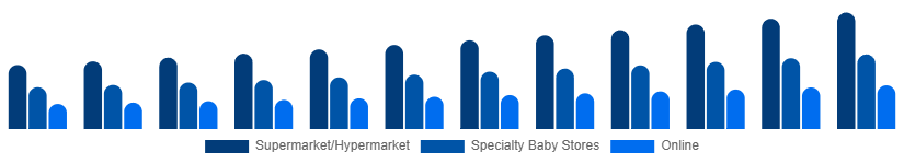 LATAM Baby Pacifier Market Distribution 2025-2033