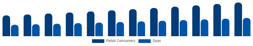 LATAM Bath Salts Market End User 2025-2033