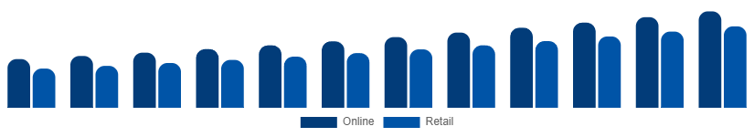 LATAM Bluetooth Headphones Market Channel 2025-2033