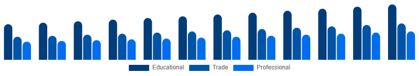 LATAM Books Market Category 2025-2033