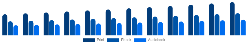 LATAM Books Market Format 2025-2033
