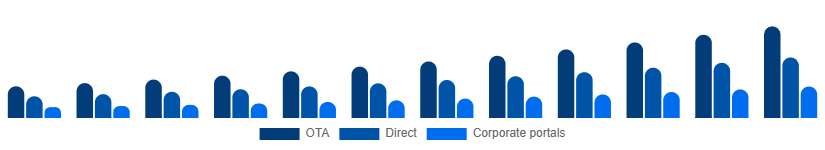 LATAM Car Rental Market Booking 2025-2033