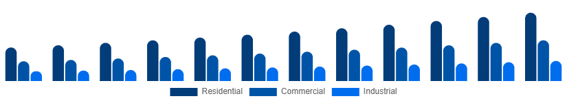 LATAM Cleaning Services Market Service type 2025-2033