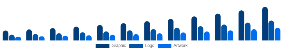 LATAM Custom T-Shirt Printing Market Design 2025-2033