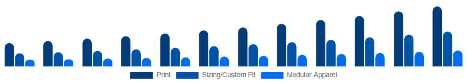 LATAM Customizable Clothing Market Personalization Type 2025-2033