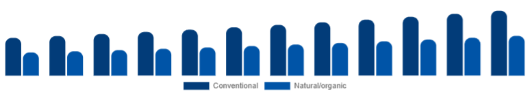 LATAM Deodorant Market Positioning 2025-2033
