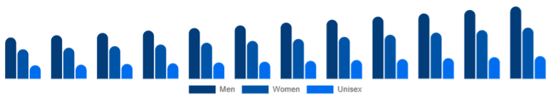 LATAM Deodorant Market Segment 2025-2033
