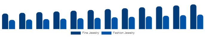 LATAM Diamond Jewelry Market Jewelry Type 2025-2033