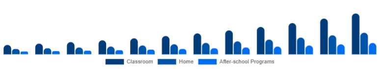 LATAM Educational Robot Market Deployment 2025-2033