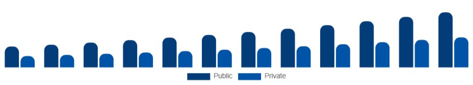LATAM Elderly Care Market End User 2025-2033