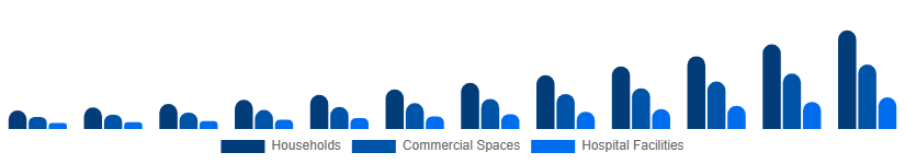 LATAM Electric Mop Market End-user 2025-2033