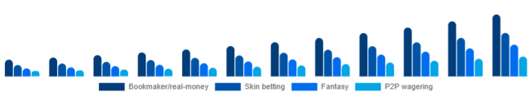 LATAM Esports Betting Market Bet type 2025-2033