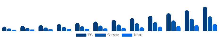 LATAM Esports Market Platform 2025-2033