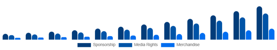LATAM Esports Market Revenue 2025-2033
