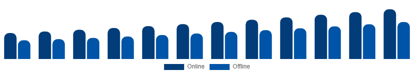 LATAM Face Wash Market Channel 2025-2033