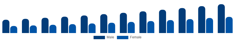 LATAM Fertility Supplements Market Target 2025-2033
