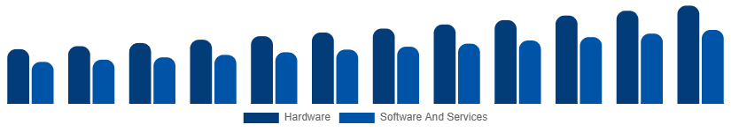 LATAM Fire Safety Equipment Market Component 2025-2033