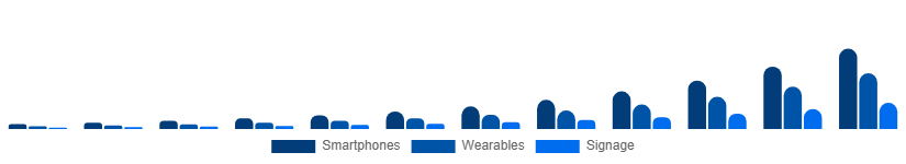 LATAM Flexible Display Market Application 2025-2033