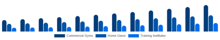 LATAM Functional Fitness Equipment Market End-User 2025-2033