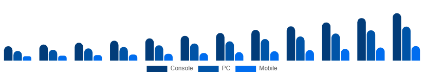 LATAM Gaming Gadgets Market Platform 2025-2033