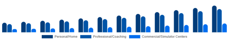 LATAM Golf Launch Monitor Market Use Case 2025-2033