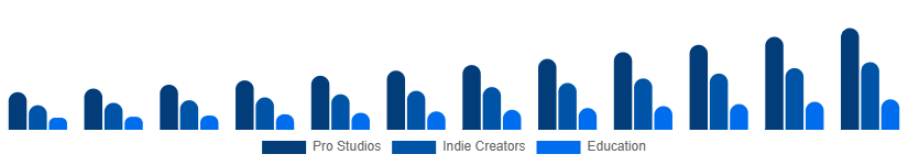 LATAM Green Screen Production Kit Market User 2025-2033
