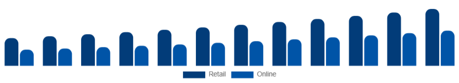LATAM Hand Sanitizer Market Distribution 2025-2033