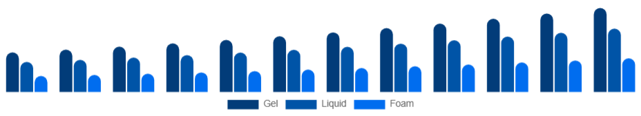 LATAM Hand Sanitizer Market Packaging 2025-2033