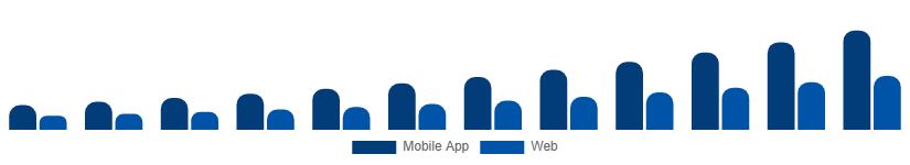 LATAM Hyperlocal Services Market Platform 2025-2033
