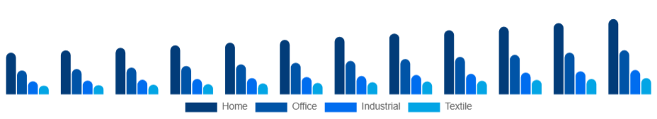 LATAM Inkjet Printers Market Type 2025-2033