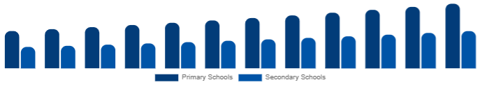 LATAM K-12 Furniture Market End-user 2025-2033